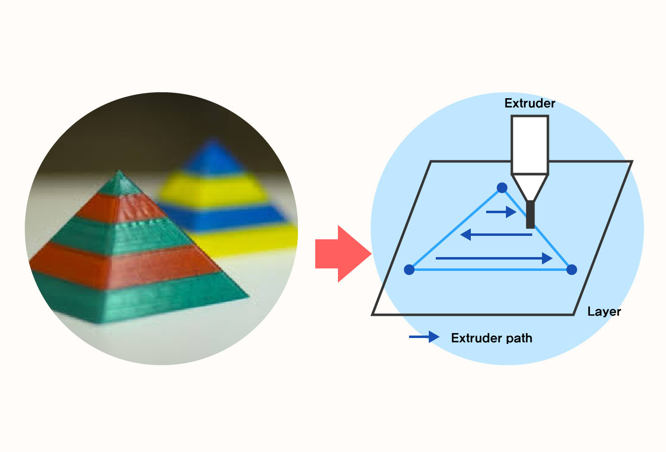3D 프린터 출력 과정과 프로그램 이미지
