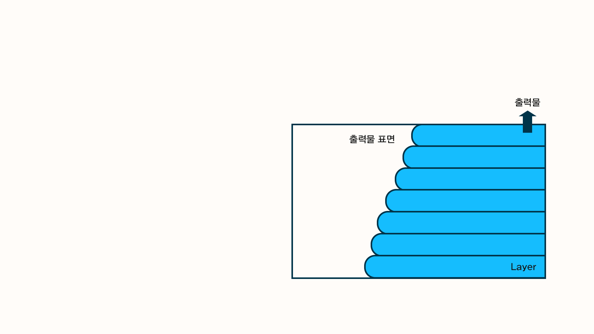 3D 프린터 후가공 이미지