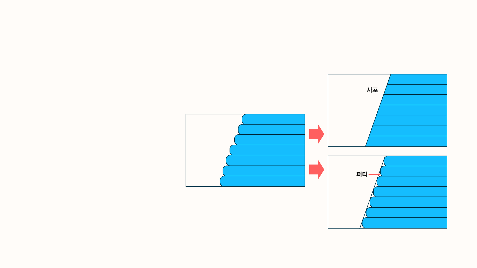 3D 프린터 후가공 이미지