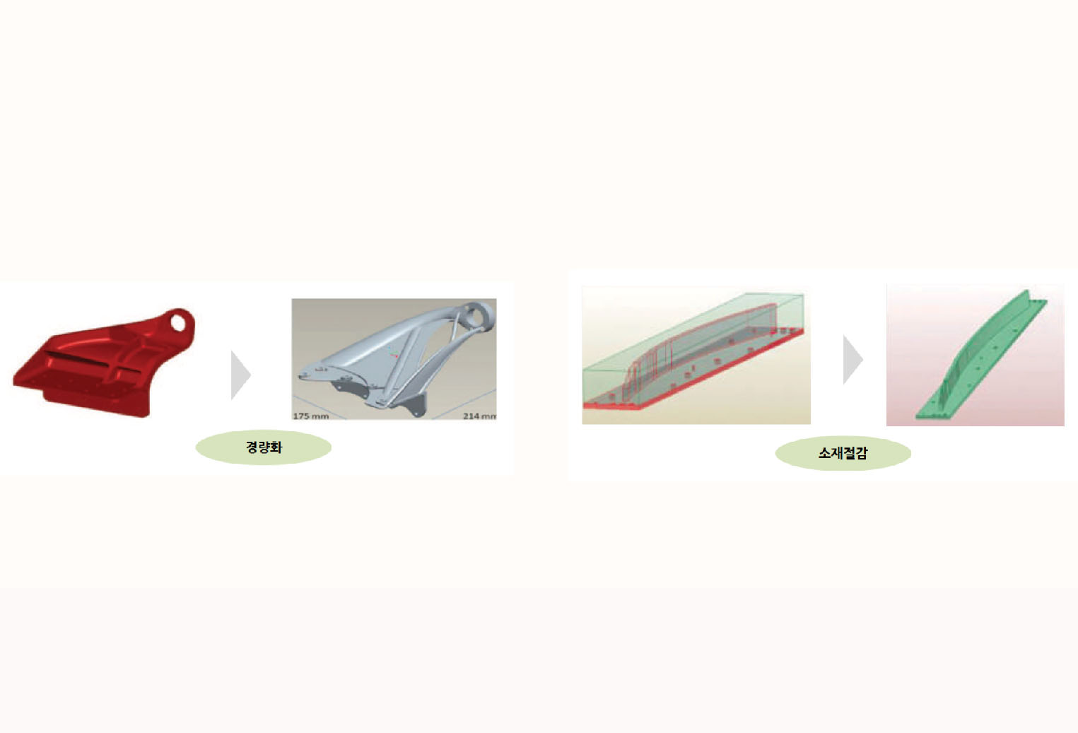 금속 재료의 활용 이미지