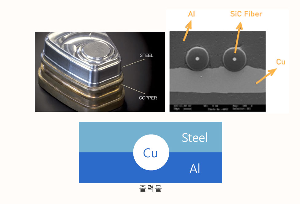 금속 재료의 활용 이미지