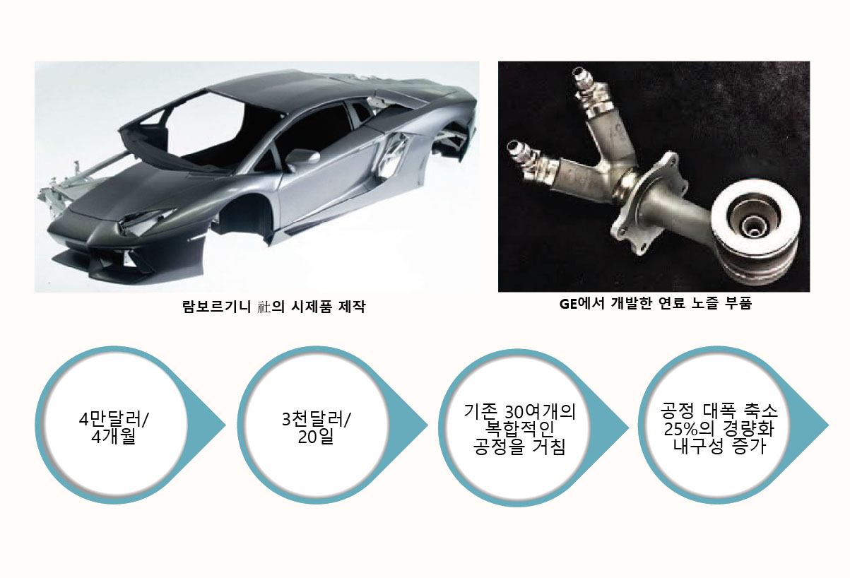 금속 재료의 활용 이미지