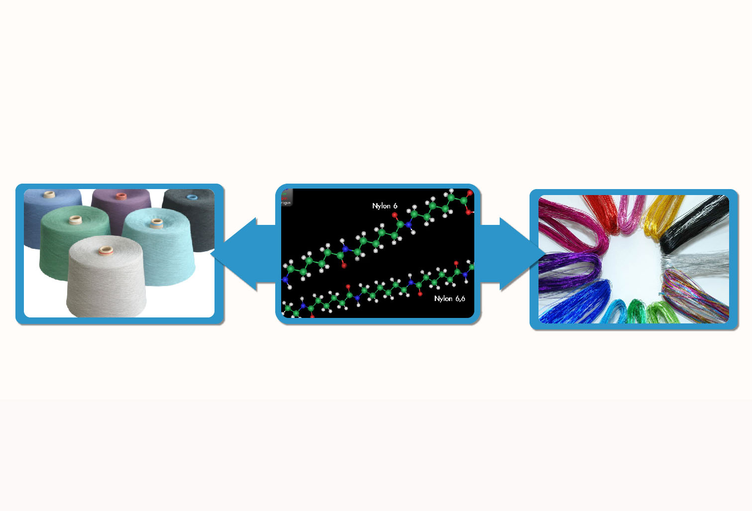 나일론, 섬유 이미지