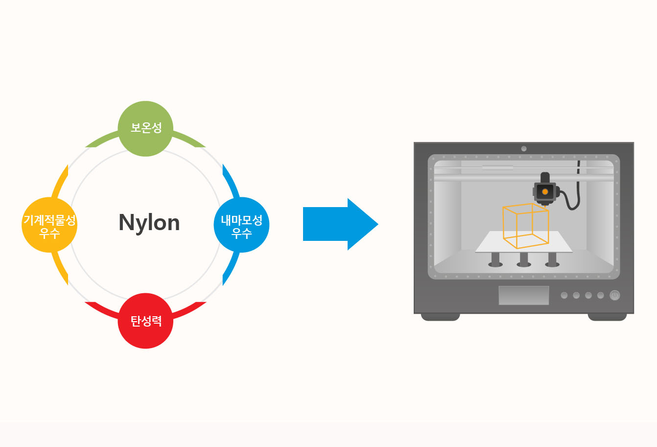 나일론, 섬유 이미지