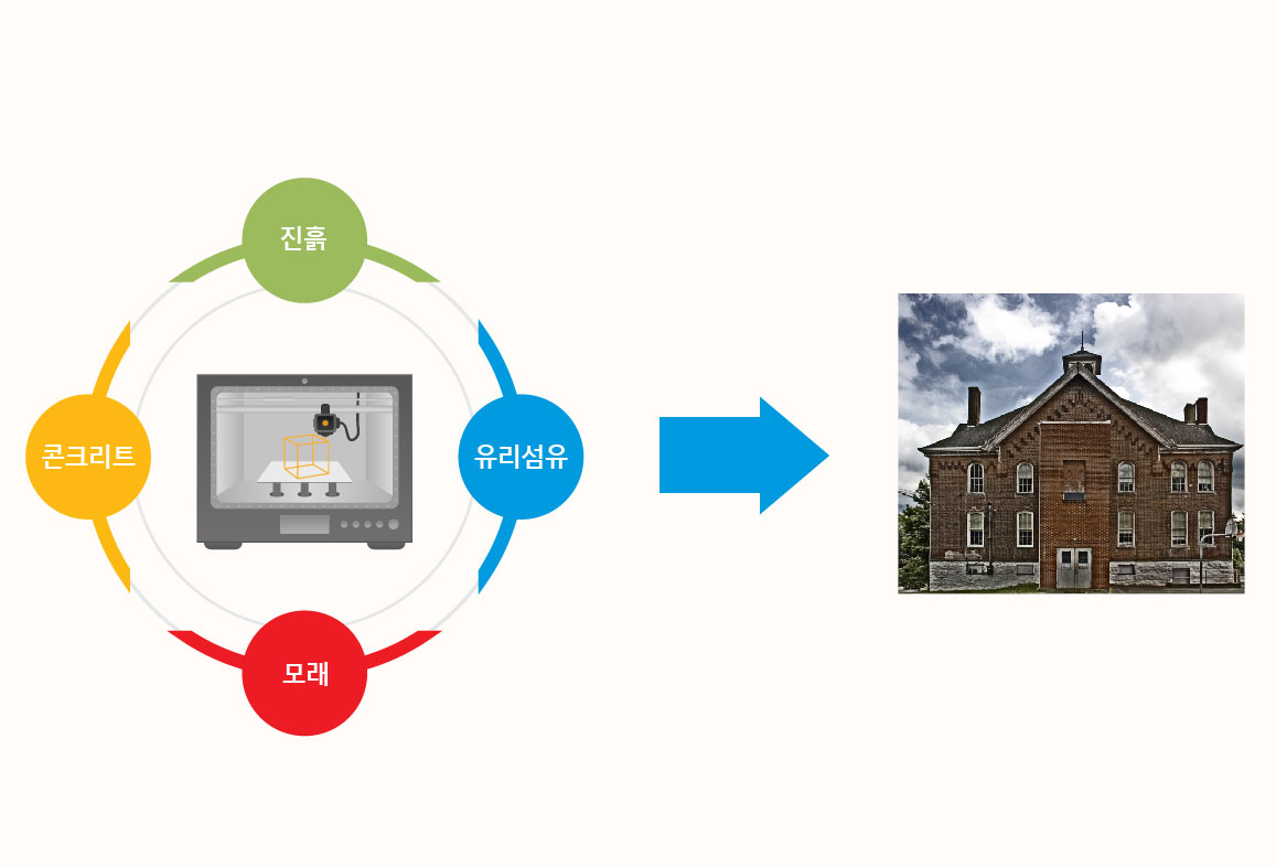 기타분야 이미지