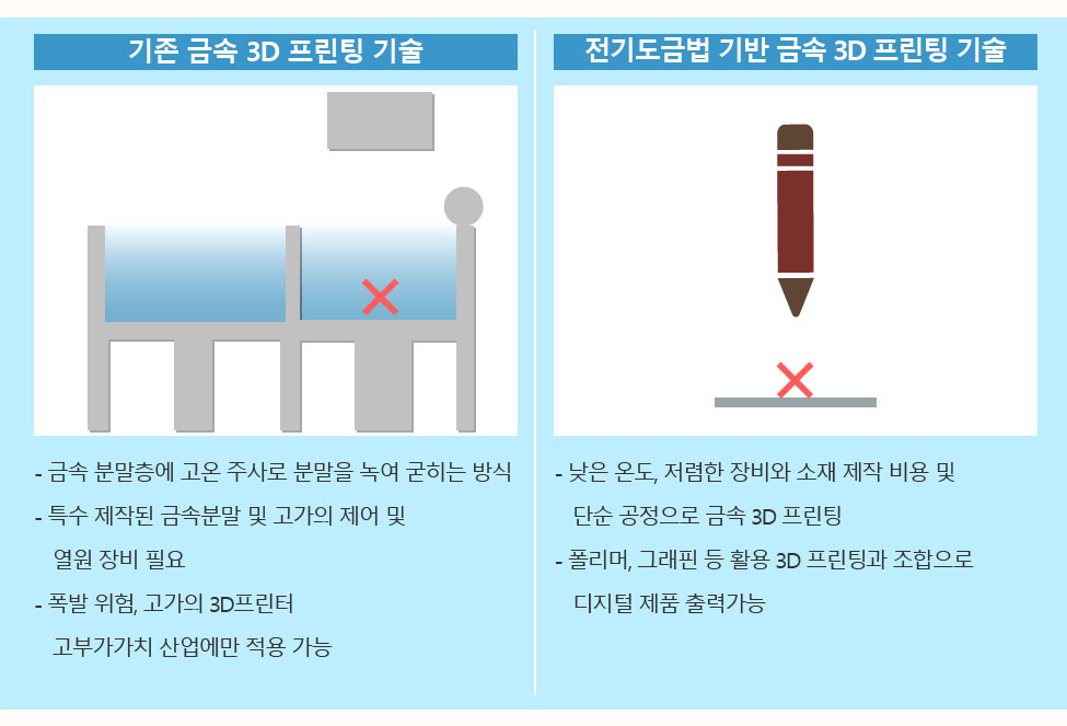 전자부품 이미지