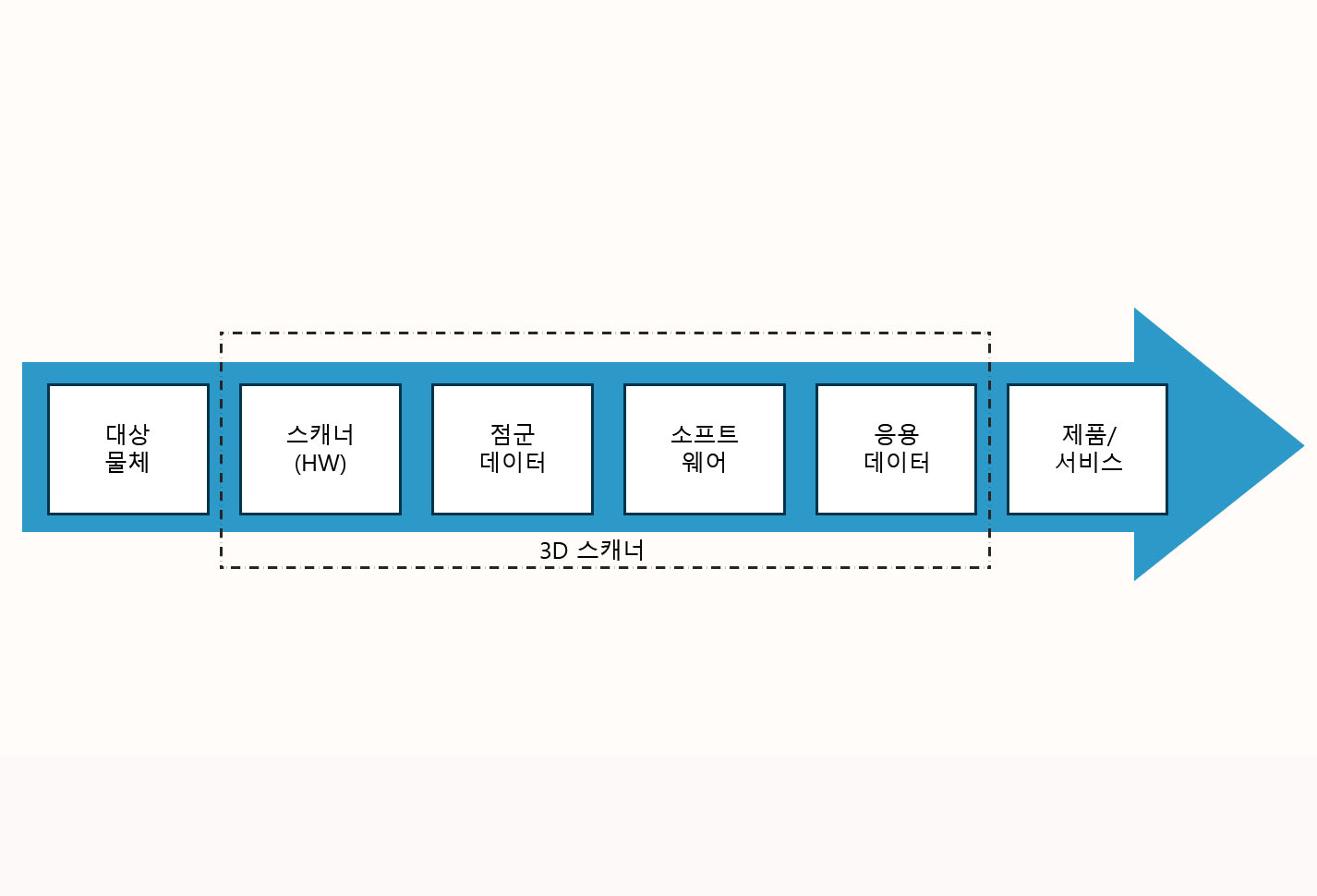 3D 스캐닝 이미지