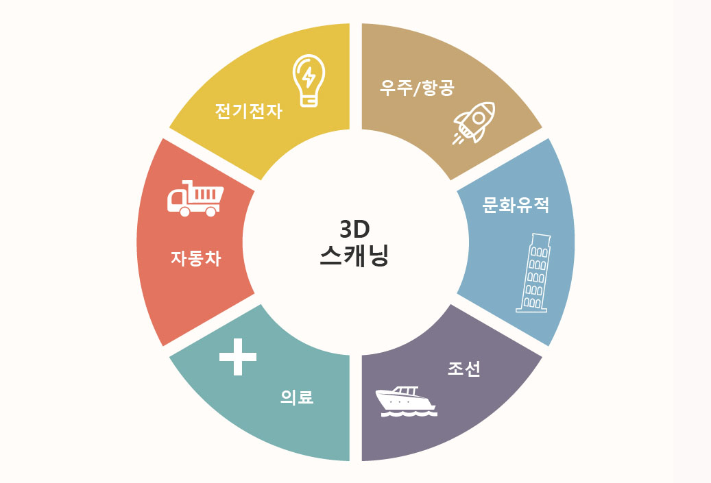 3D 스캐닝 이미지
