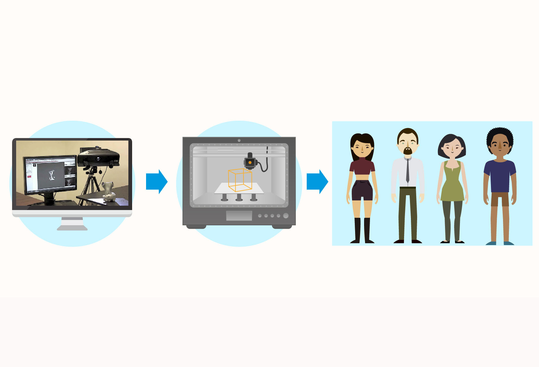 3D 스캐닝 이미지