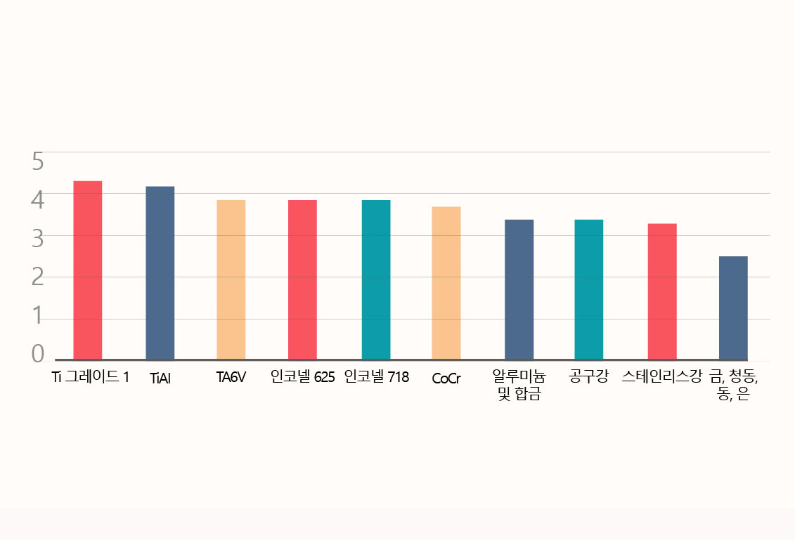 표준화 수요분석 이미지