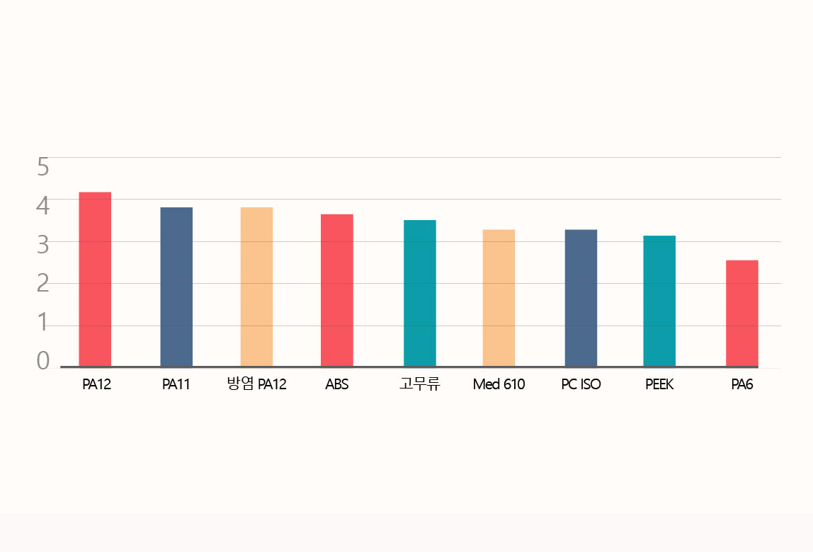 표준화 수요분석 이미지