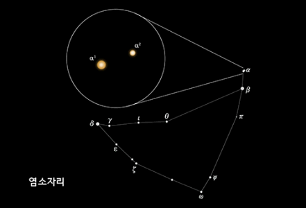염소자리 이미지