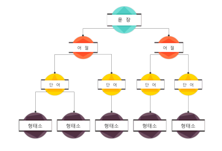 텍스트 마이닝 이미지
