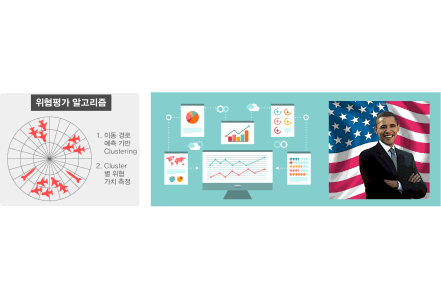 데이터 마이닝 이미지