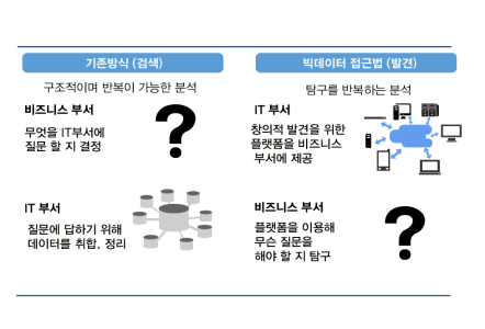 빅데이터와 경영 이미지