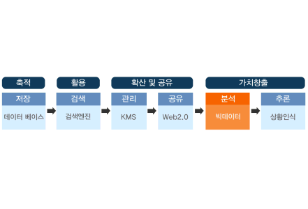 빅데이터와 경영 이미지