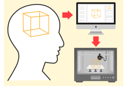 3D 프린팅이란 이미지