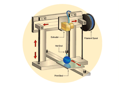 3D 프린팅이란 이미지