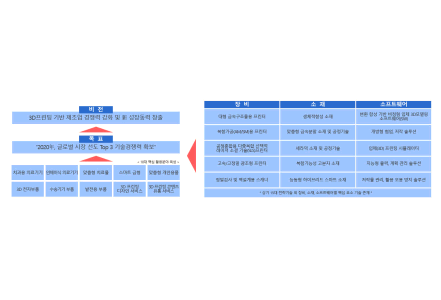 3D 프린터의 활성화 배경 이미지