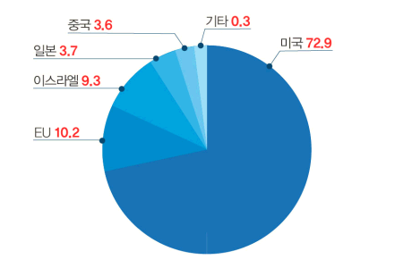 3D 프린터의 활성화 배경 이미지