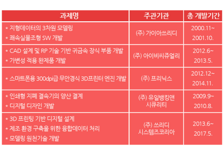 3D 프린터의 국내동향 이미지