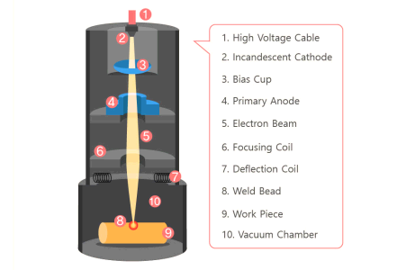 기타 출력 방식 이미지