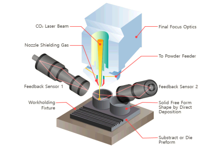 기타 출력 방식 이미지