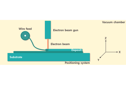 기타 출력 방식 이미지