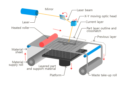 기타 출력 방식 이미지