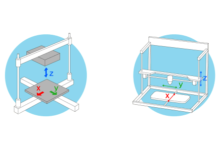 카르테지안 방식 이미지