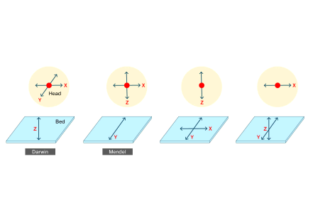 카르테지안 방식 이미지