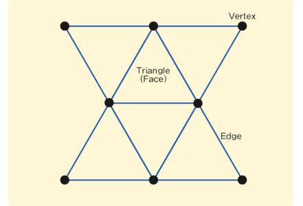 3D 모델링 파일 이미지