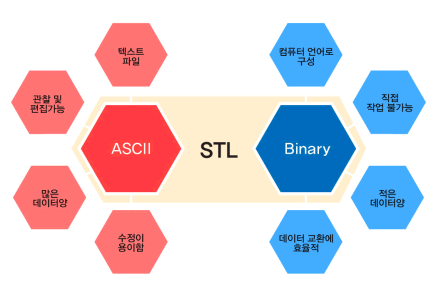 3D 모델링 파일 이미지