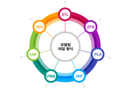 3D 모델링 파일 이미지