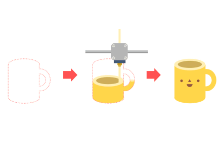 3D 프린터 출력 과정과 프로그램 이미지