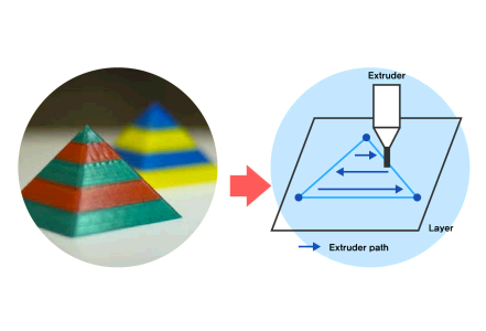 3D 프린터 출력 과정과 프로그램 이미지