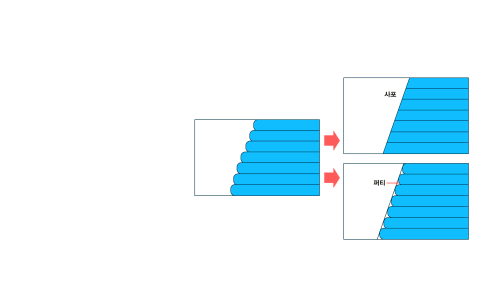 3D 프린터 후가공 이미지