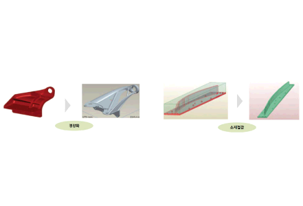 금속 재료의 활용 이미지