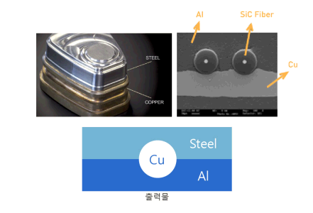 금속 재료의 활용 이미지