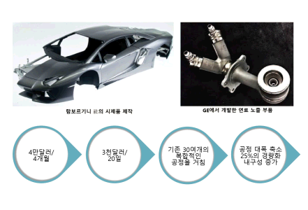 금속 재료의 활용 이미지