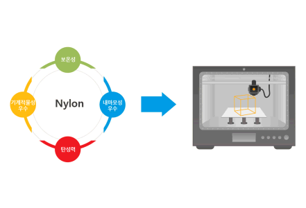 나일론, 섬유 이미지