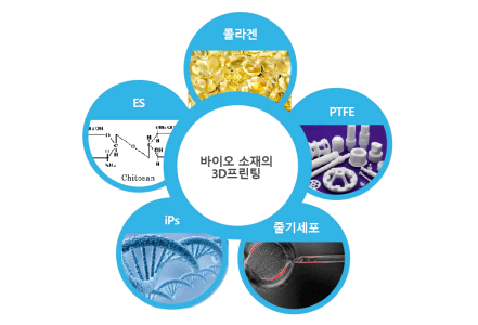 바이오 소재 이미지