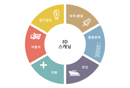 3D 스캐닝 이미지