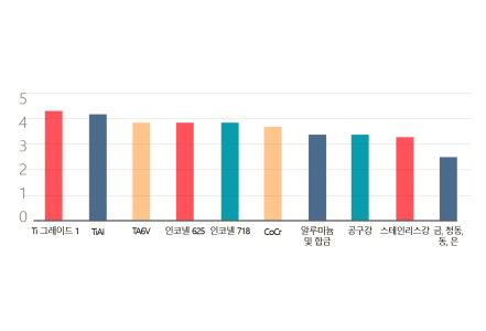 표준화 수요분석 이미지