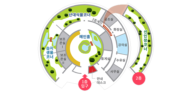 1층 입구에서 시계방향으로 습지생물코너, 난대식물코너, 2층계단, 휴게실, 안내데스크, 2층은 선인장 코너