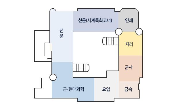2층 - 근·현대과학기술, 과학창작실, 겨례과학기술이 위치함