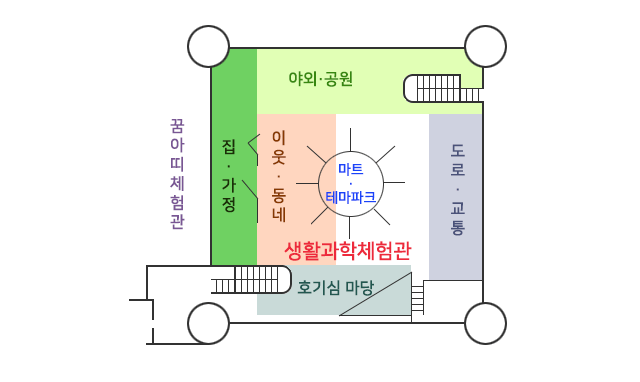 생활과학체험관
