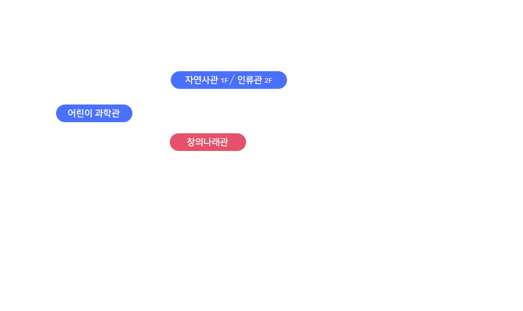 초등 1시간 관람코스 이미지