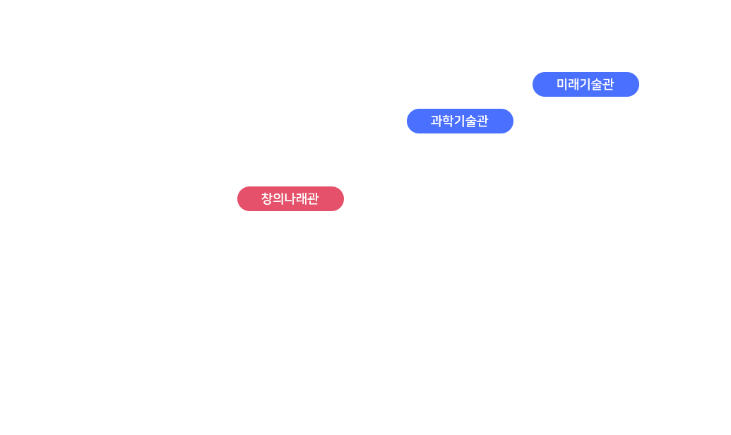 중ㆍ고등 1시간 관람코스 이미지