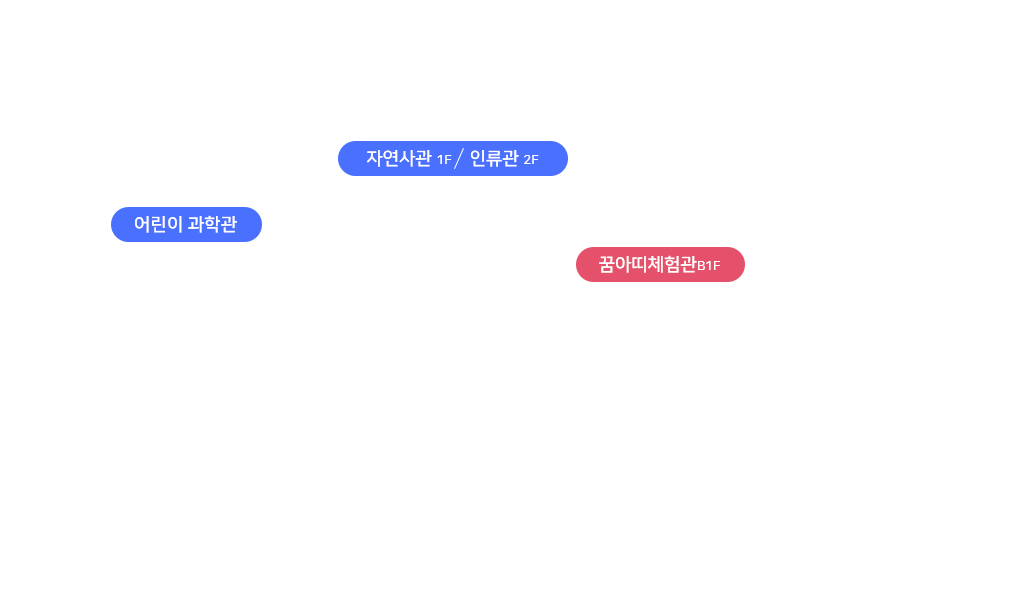 유치원 2~3시간 관람코스 이미지
